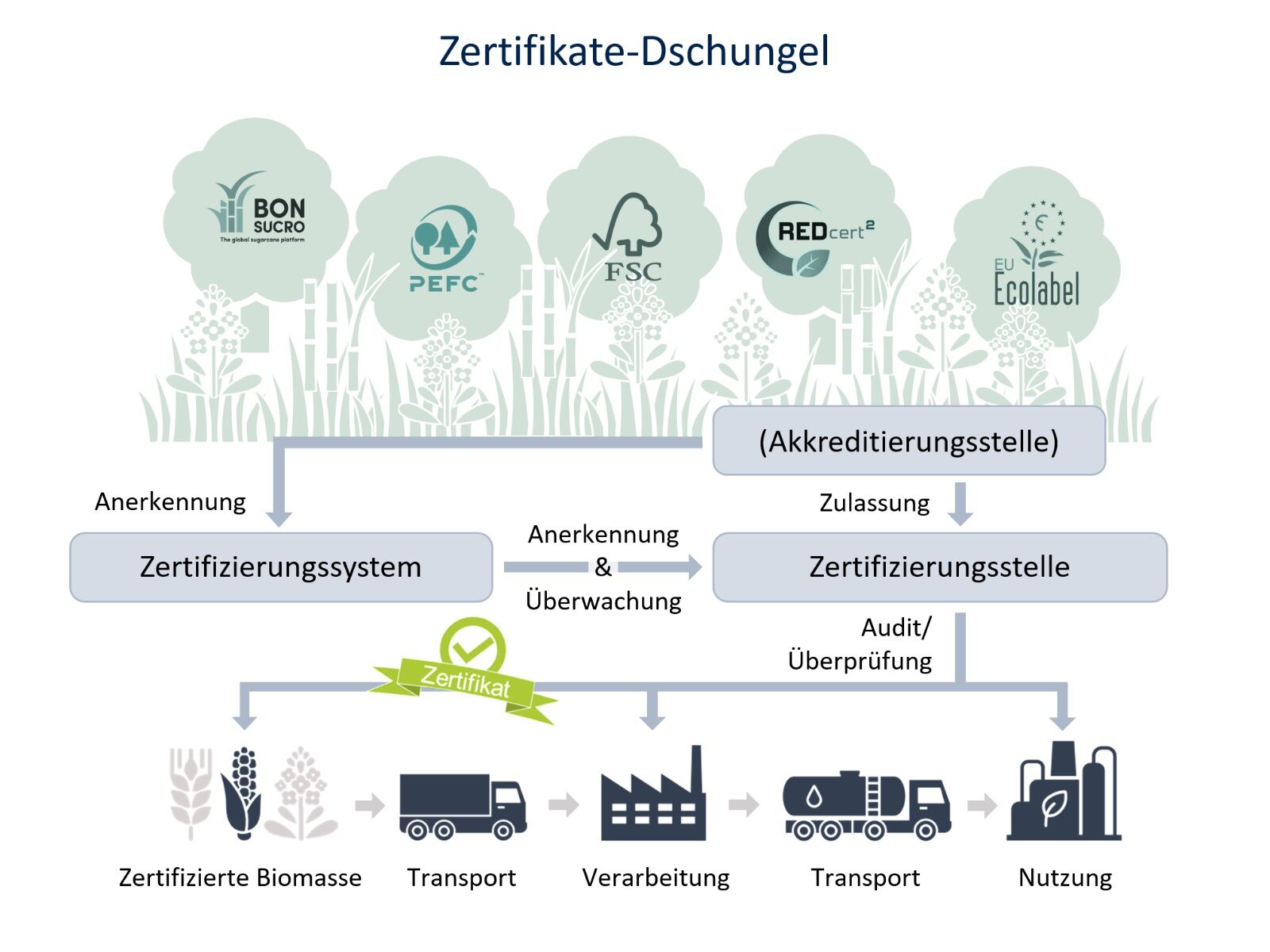 Startseite Metropolregion Rhein-Neckar GmbH